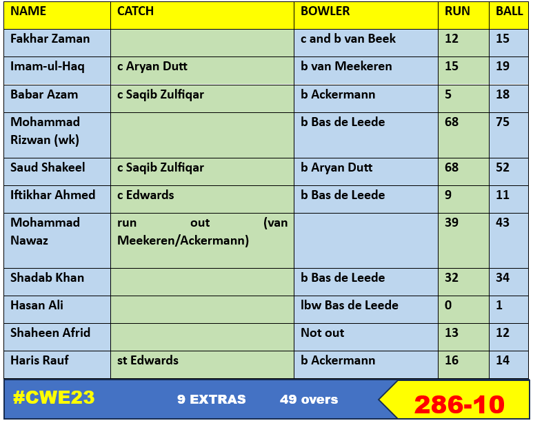 Pakistan vs Netherlands Highlights, ICC Cricket World Cup 2023