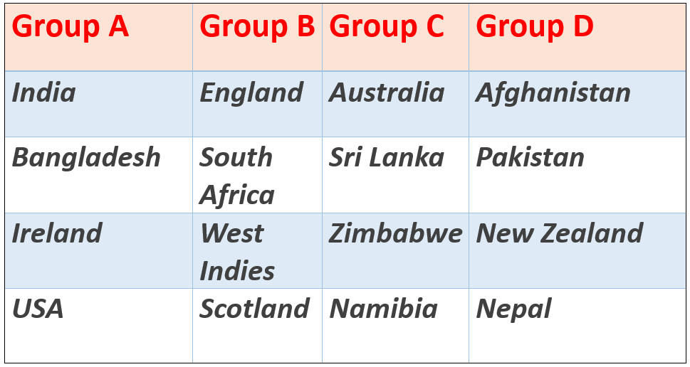 ICC Under-19 World Cup 2024 Schedule